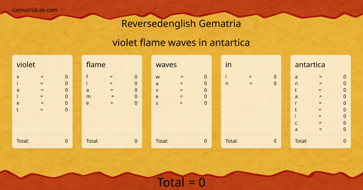 violet flame waves in antartica in reversedenglish Gematria